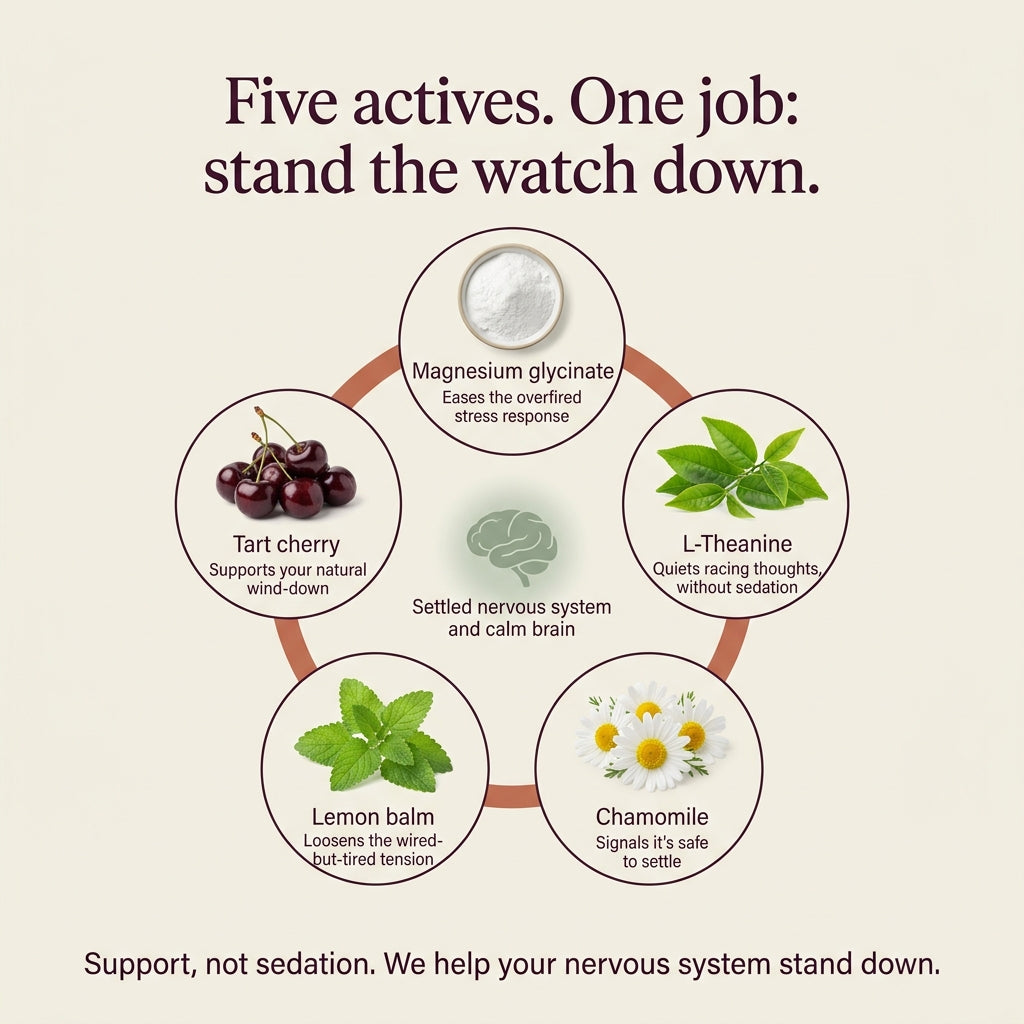 An infographic titled 'Five actives. One job: stand the watch down.